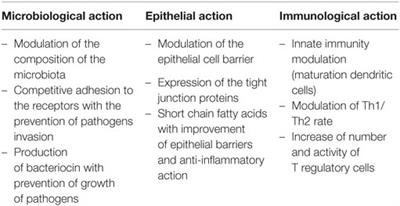 Probiotics in Asthma and Allergy Prevention